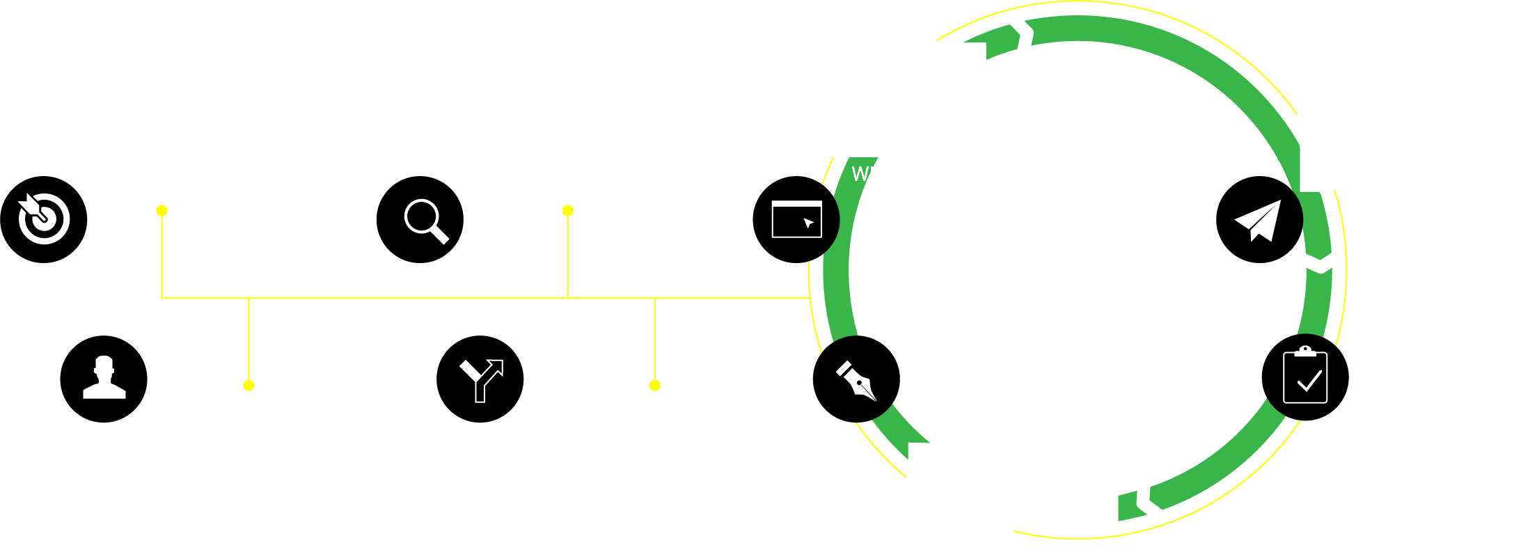 UX Process infographic